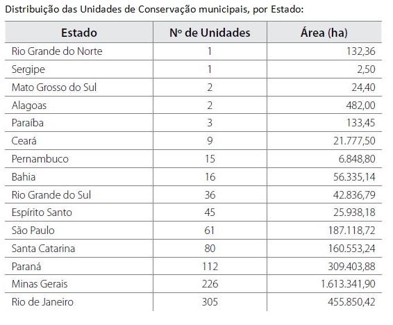 uc-municipal-grafico
