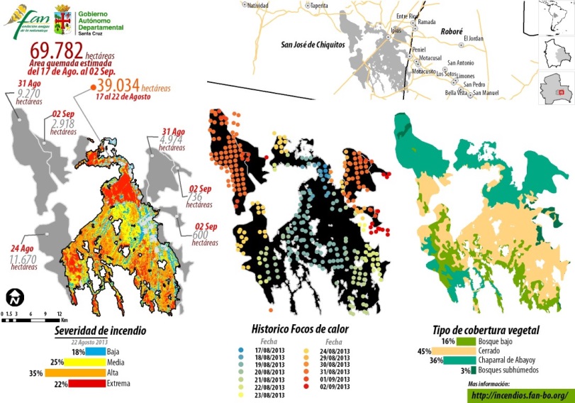 Gráfico da queimada na região de Chiquitos, em Santa Cruz, Bolívia. Crédito: Fundação Amigos da Natureza.