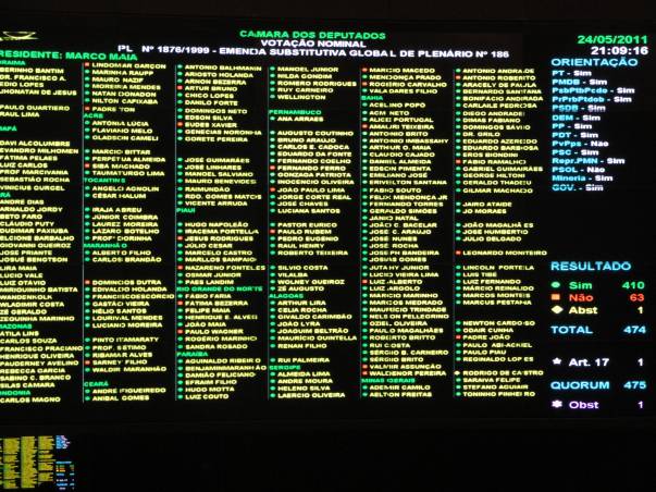 Painel de votação da Câmara dos Deputados mostra a aprovação do relatório de Aldo Rebelo (foto: Nathália Clark)