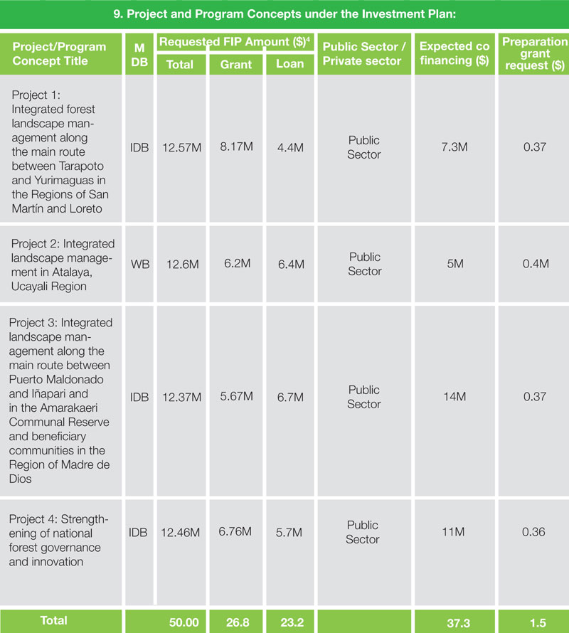 Projetos e orçamento do Plano de Investimento para Programa de Investimento Florestal. Crédito: Programa de Investimento Florestal