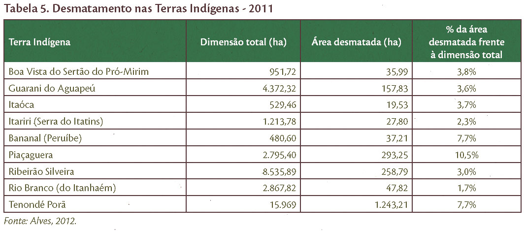 Clique para ampliar.