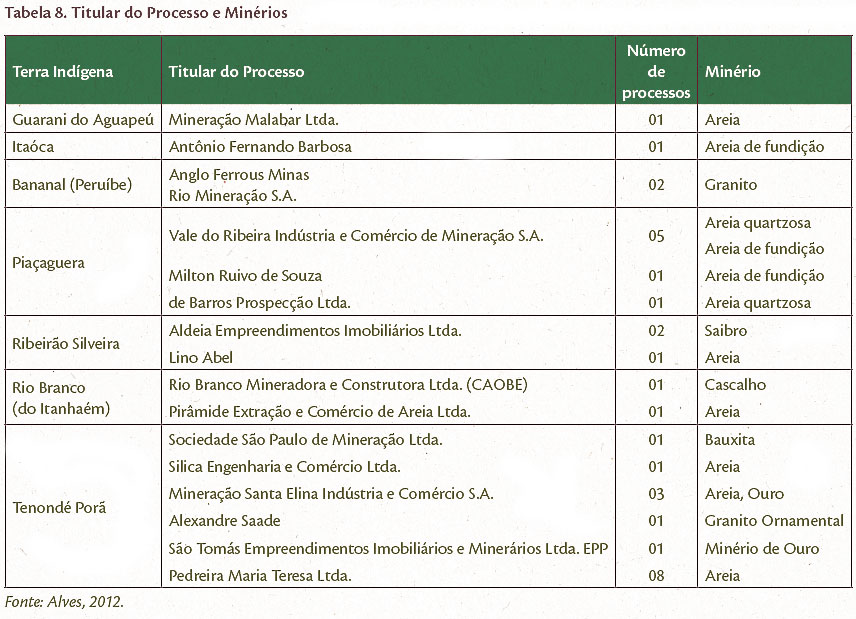 Clique para ampliar.