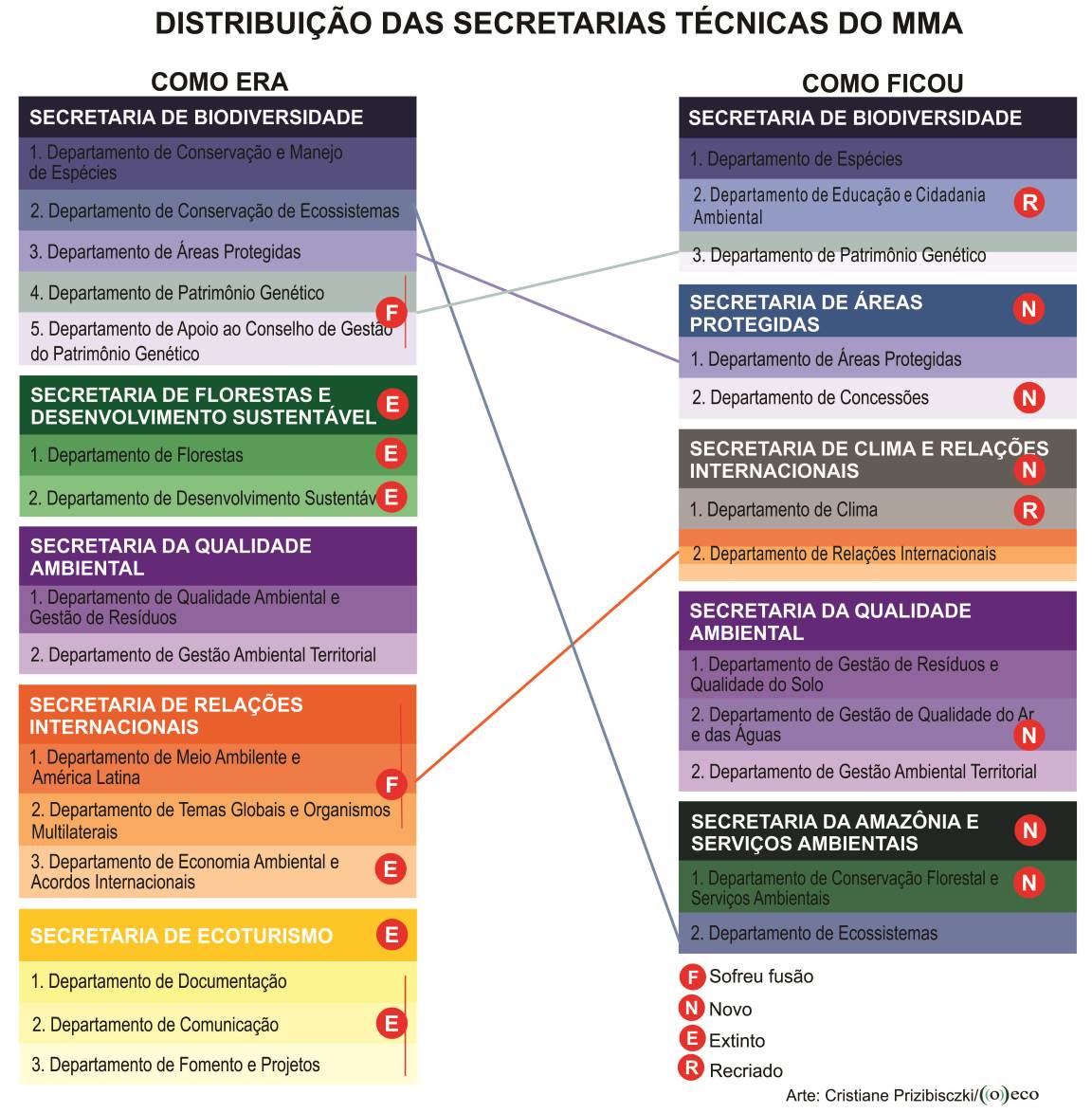 GR%C3%81FICO MUDAN%C3%87AS MMA final