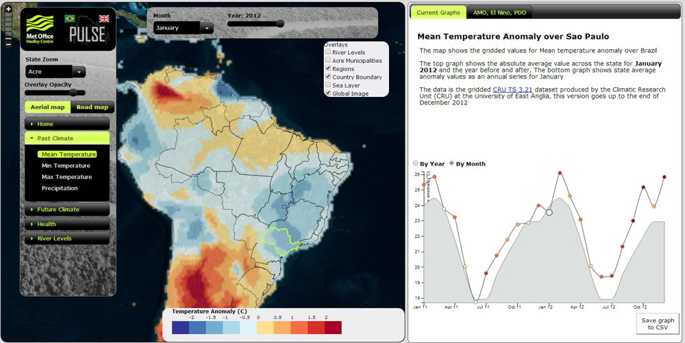 Dados anuais e mensais de temperatura média (anomalias) dos estados do Rio Grande do Sul e de São Paulo, respectivamente, podem ser obtidos através da plataforma PULSE-Brasil. Fonte: FAPESP | Clique para ampliar.